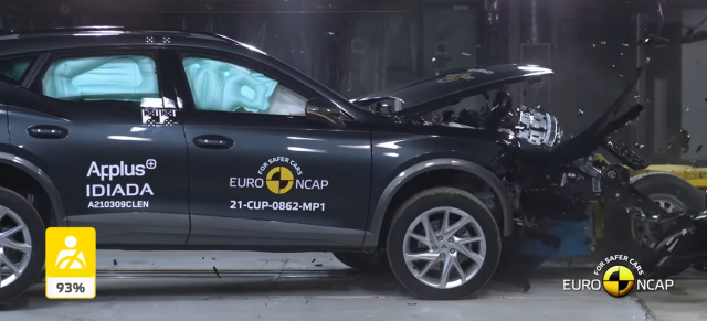 Gecrashed und für gut befunden!: NCAP Euro vergibt Bestnote für den Cupra Formentor