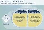 Vernetzt, zentral und smart – so wird der Volkswagen der Zukunft: 3,5 Mrd. Euro für Digitaloffensive bis 2025 