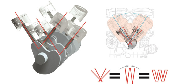 Ferdinand Piëchs geniales Motorkonzept: Die potenten W-Motoren von Volkswagen