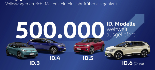 Auslieferungsziel ein Jahr früher erreicht: 500.000 VW ID. Modelle ausgeliefert