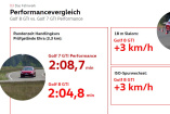 Die Technik des neuen VW Golf 8 GTI im Detail  #Deutschlandachter: 3,9 Sekunden schneller als der GTI Performance - Darum ist der neue GTI besser