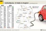 Nur noch 2 Cent zwischen Diesel und Benzin: Diesel so soteuer wie noch nie