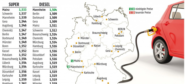 Nur noch 2 Cent zwischen Diesel und Benzin: Diesel so soteuer wie noch nie