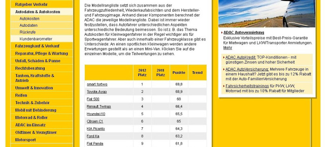 Neuwagenkauf: Entscheidungshilfe mit dem ADAC-Kundenbarometer : So findet man günstige und zuverlässige Klein- und Kleinstwagen