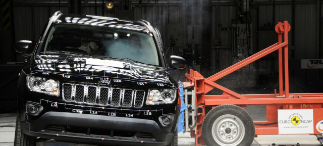 Euro NCAP Crashtest verschärft seine Richtlinie: Jeep Compass scheitert im Crashtest