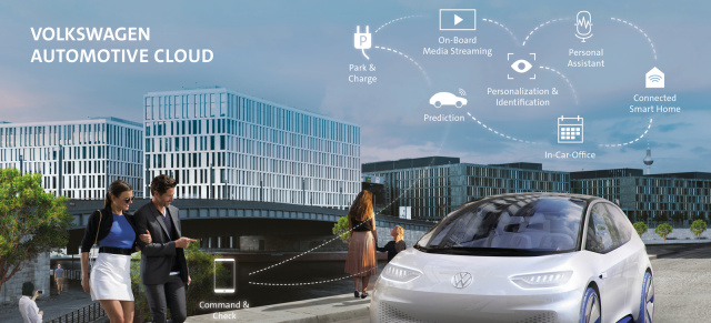 Starke Partnerschaft!: Volkswagen und Microsoft entwickeln „Automotive Cloud“