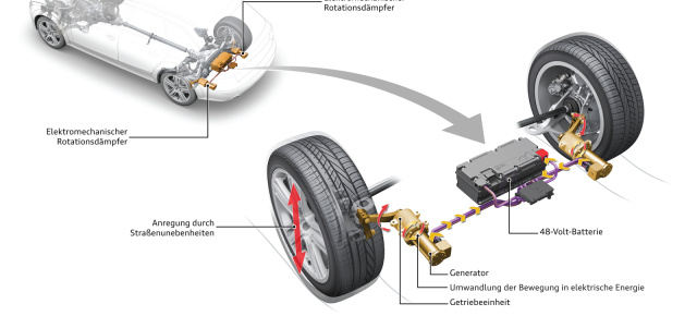 Neuartige Stoßdämpfer liefern bis zu 600 Watt elektrische Leistung: Audi testet elektromechanische Stoßdämpfer