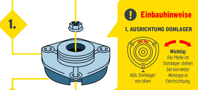 Fehlerquelle Fahrwerkseinbau beim VW Golf: So müssen die trapezförmigen VW-Domlager ausgerichtet werden