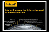 Das bedeuten die Bezeichnungen auf dem Reifen: Reifenbezeichnung‭ – ‬so werden sie entschlüsselt