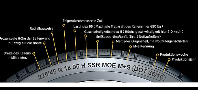 Das bedeuten die Bezeichnungen auf dem Reifen: Reifenbezeichnung‭ – ‬so