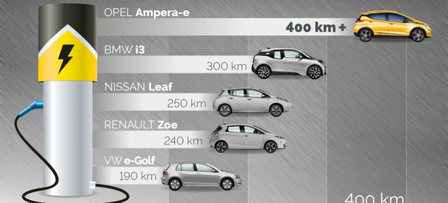 Opel Ampera-e steht auf dem Paris Automobilsalon: 400 Kilometer Reichweite und schneller als ein OPC-Modell – der Opel Ampera-e