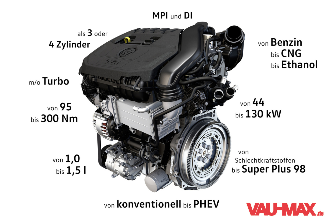 VW stellt neuen 1,5TSIMotor vor Das ist die neue VWMotorengeneration EA211 TSI evo News