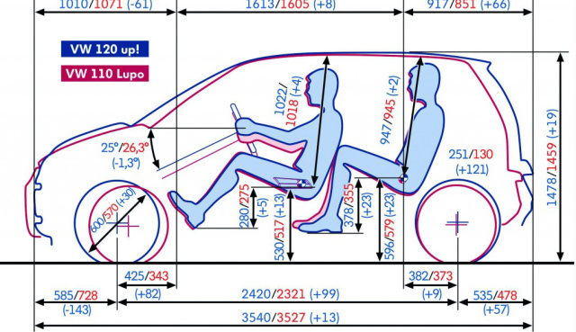 Up!-gebloggt: Der VW up!-Blog zum kleinsten VW (2012): Der etwas