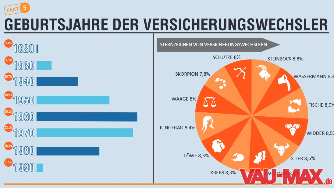Jetzt vergleichen und sparen Die günstigste KfzVersicherung zu finden kann so leicht sein