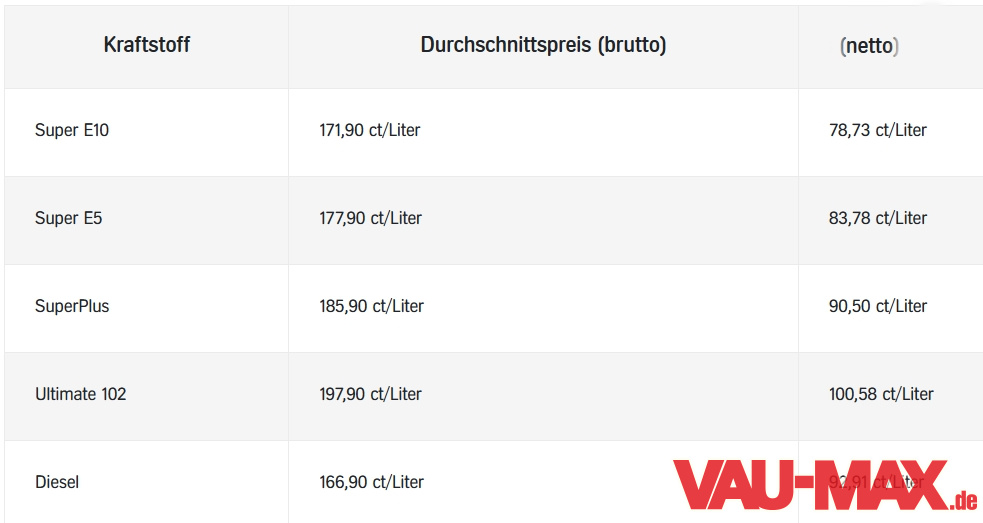 Was Kostet 1 Liter Diesel In Der Türkei www.vau-max.de