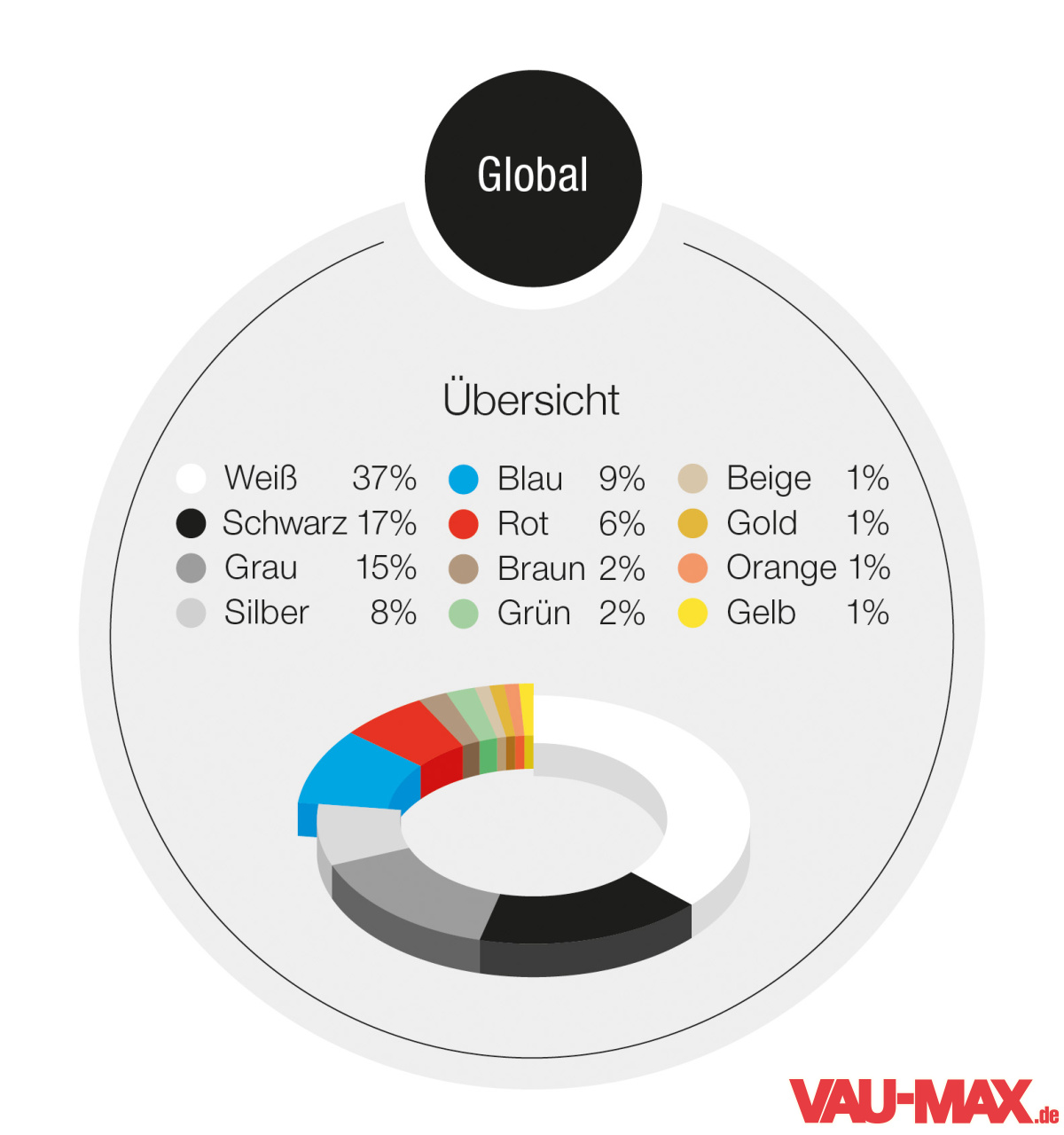 BASF Color Report 2021: Das sind die beliebtesten Autofarben im Jahr ...