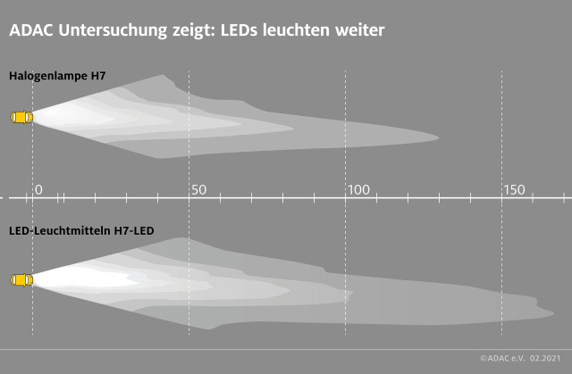 Osram H7 Night Breaker: LED-Nachrüst-Lampe im Test